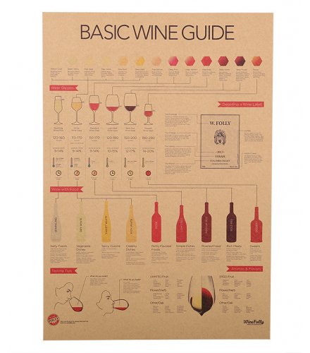 PO015 -Basic Wine Guide Poster